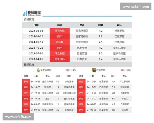 德比名场面全解析:皇马 2-1 巴萨的战术博弈与冲突始末 德比名场面全解析:皇马 2-1 巴萨的战术博弈与冲突始末